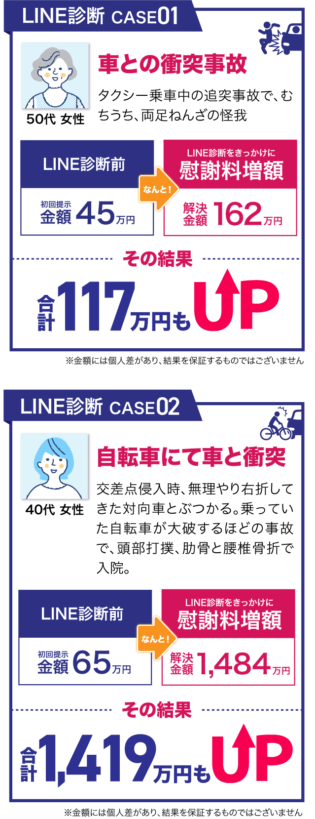 LINE診断 CASE 01、02